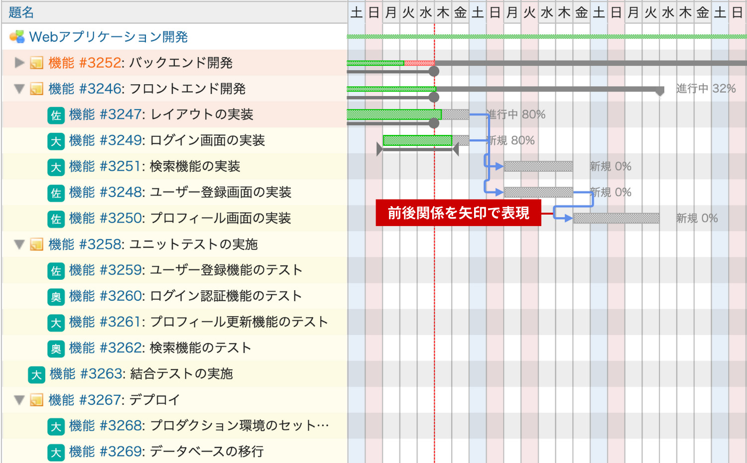 WBS・進捗管理表