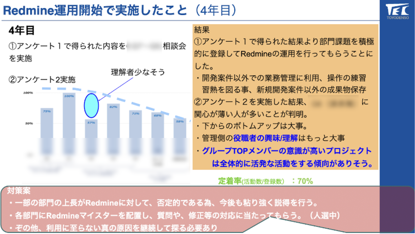 Redmine運用開始で実施したこと（4年目）