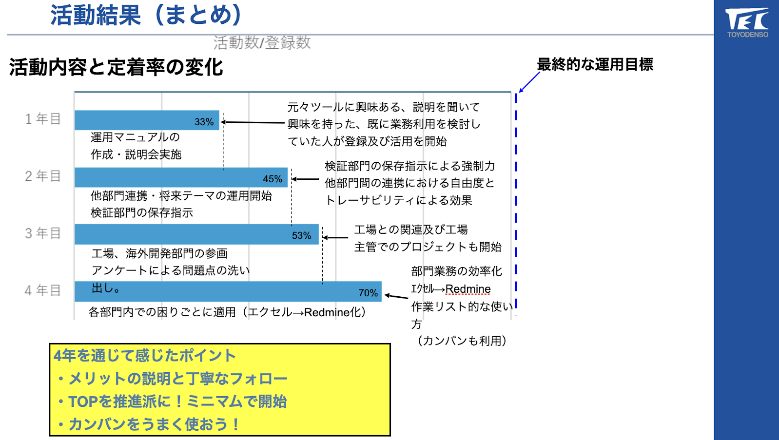 活動結果（まとめ）