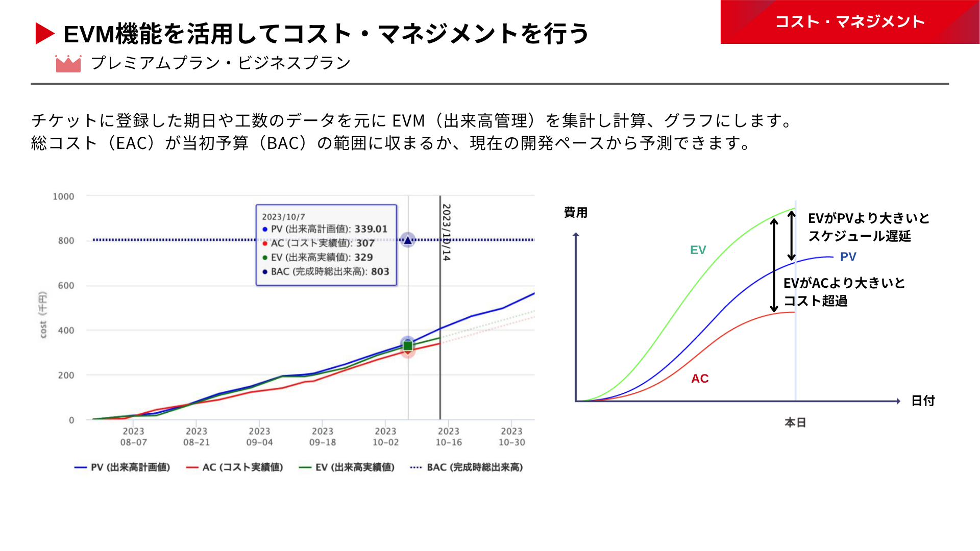 Lychee RedmineでできるPMBOK