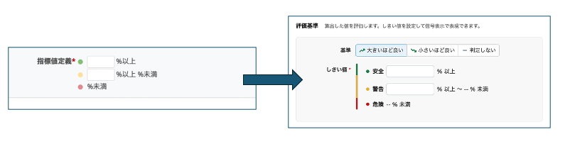 プロジェクトレポート_指標値評価基準UI変更