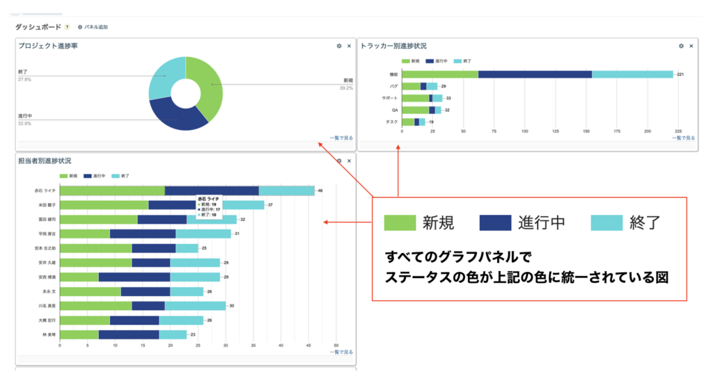 ダッシュボード_グラフパネルにおいて同一画面内ではどのパネルでもステータスの色が同じ