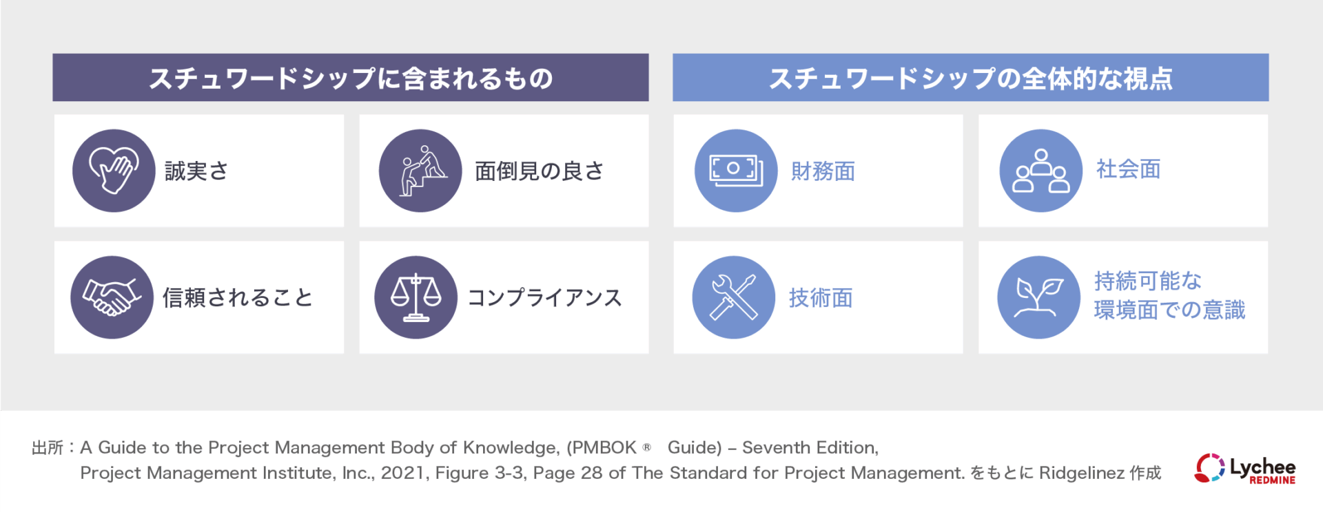 スチュワードシップ