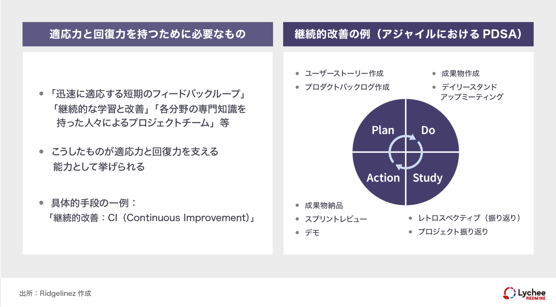 適応力と回復力