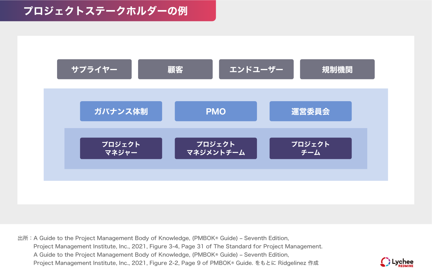 プロジェクト・ステークホルダーの例