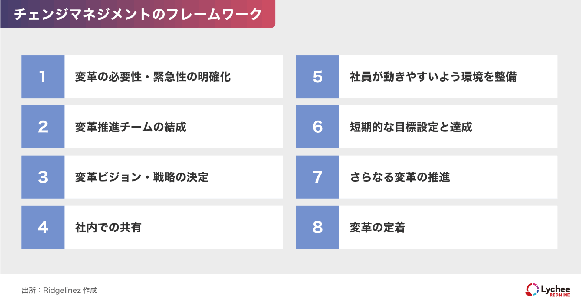 チェンジマネジメントのワークフレーム