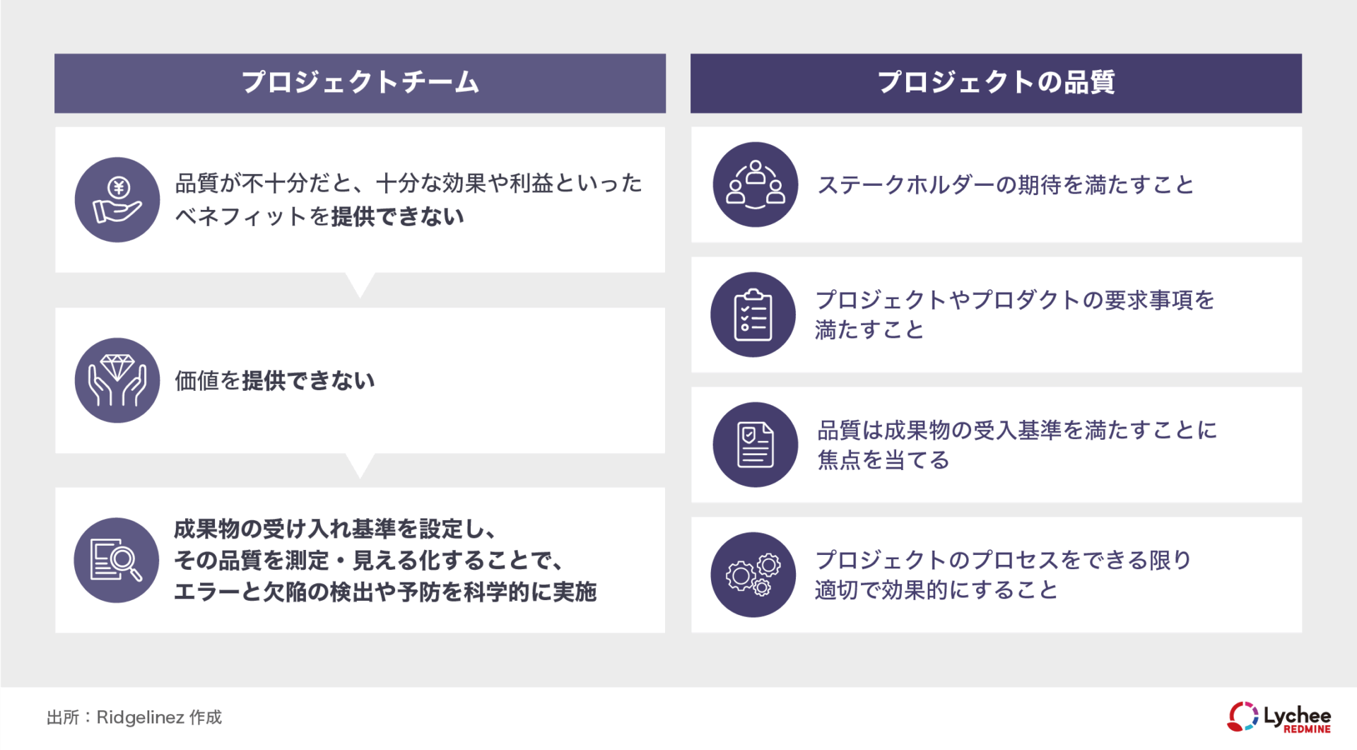 プロジェクトチーム、プロジェクトの品質