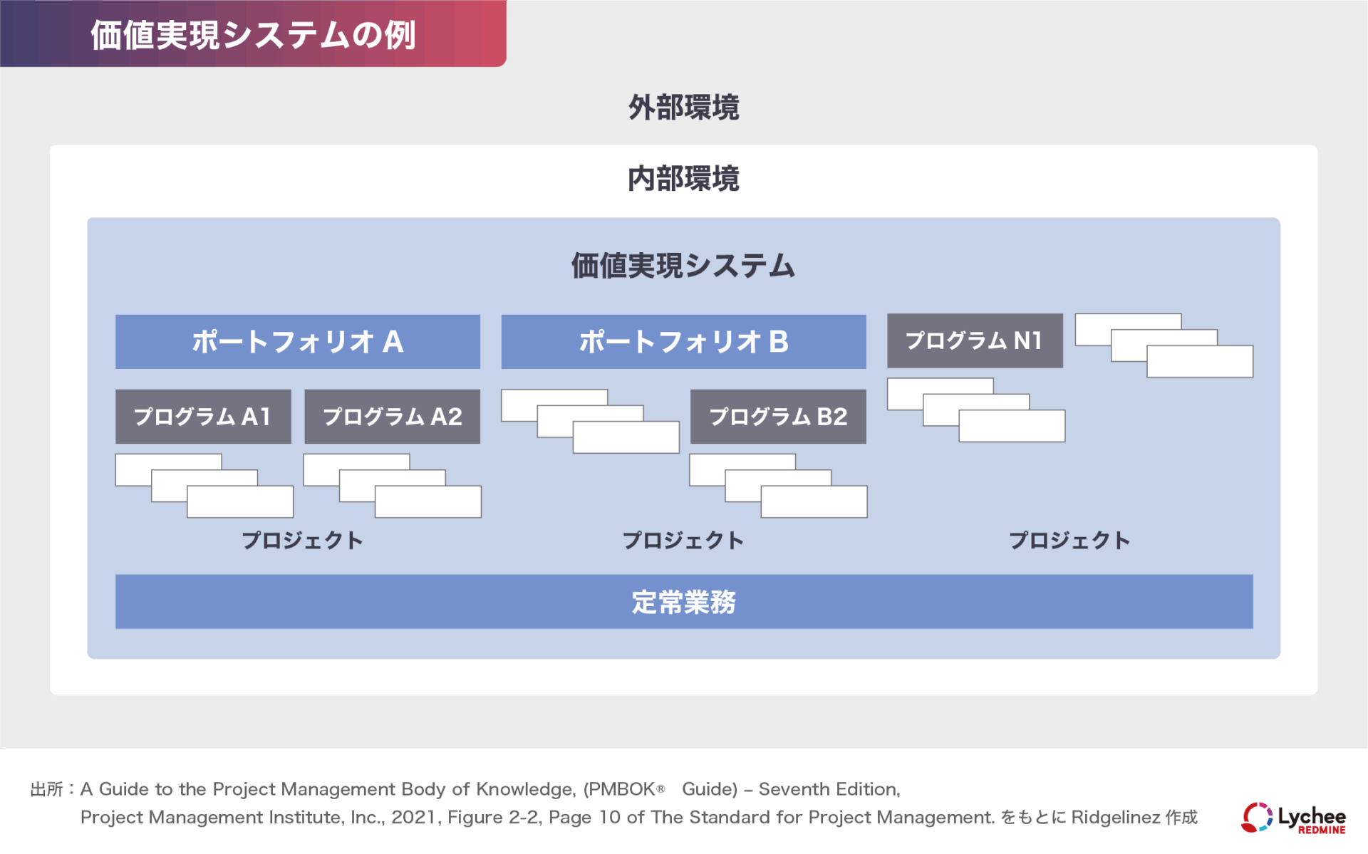 価値実現システムの例