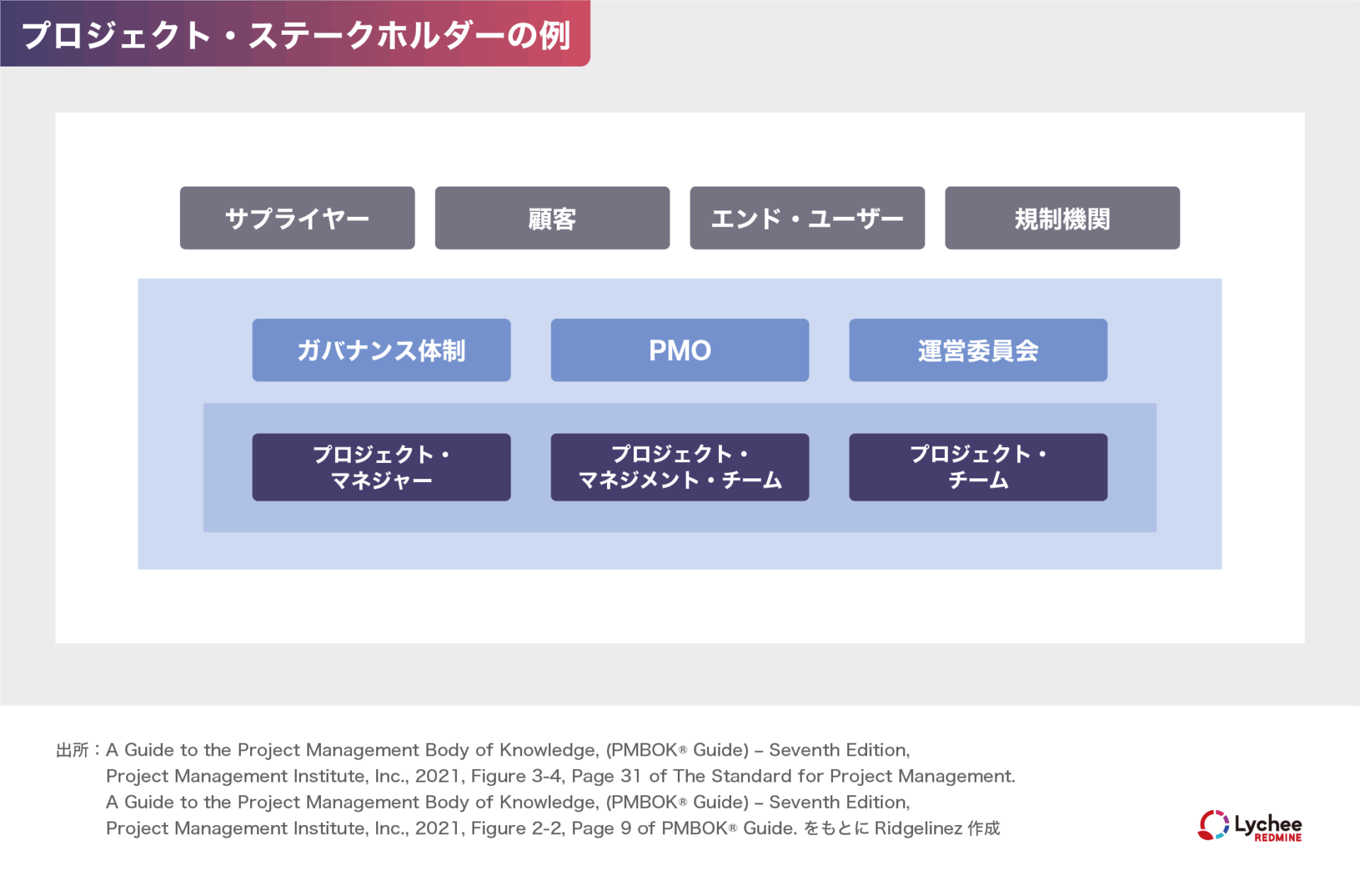 プロジェクト・ステークホルダーの例
