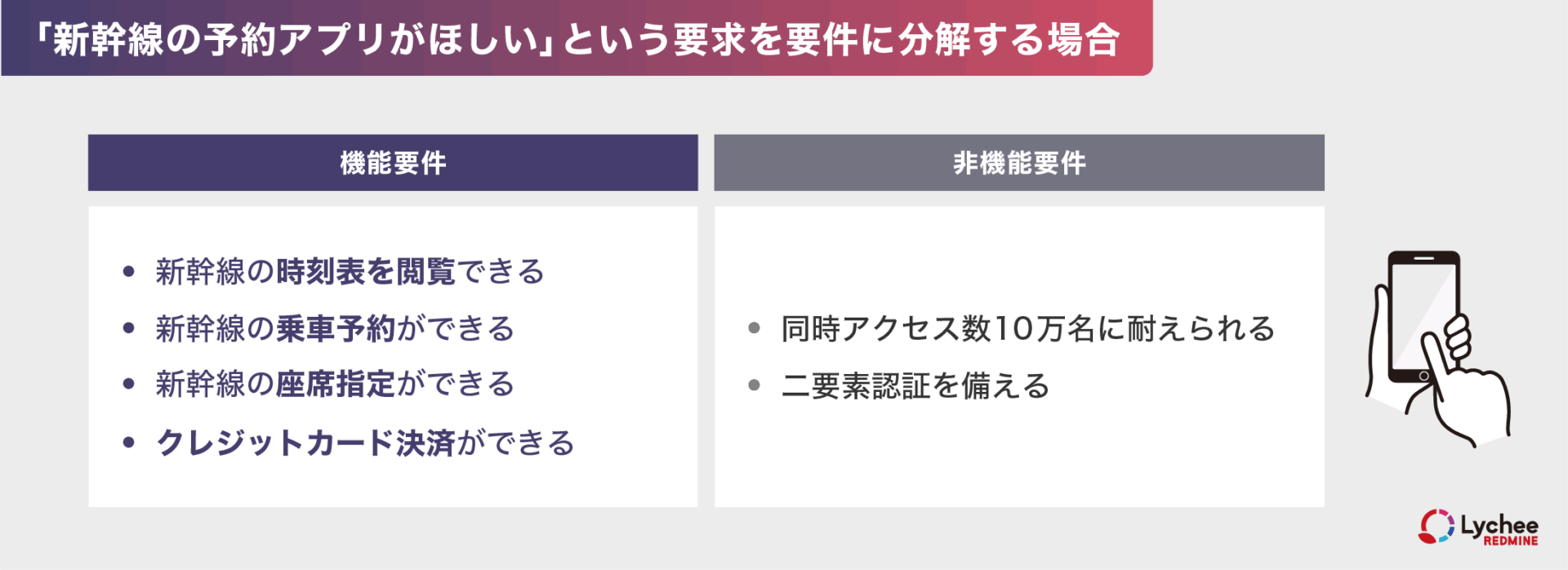 「新幹線の予約アプリが欲しい」という要求を要件に分解する場合