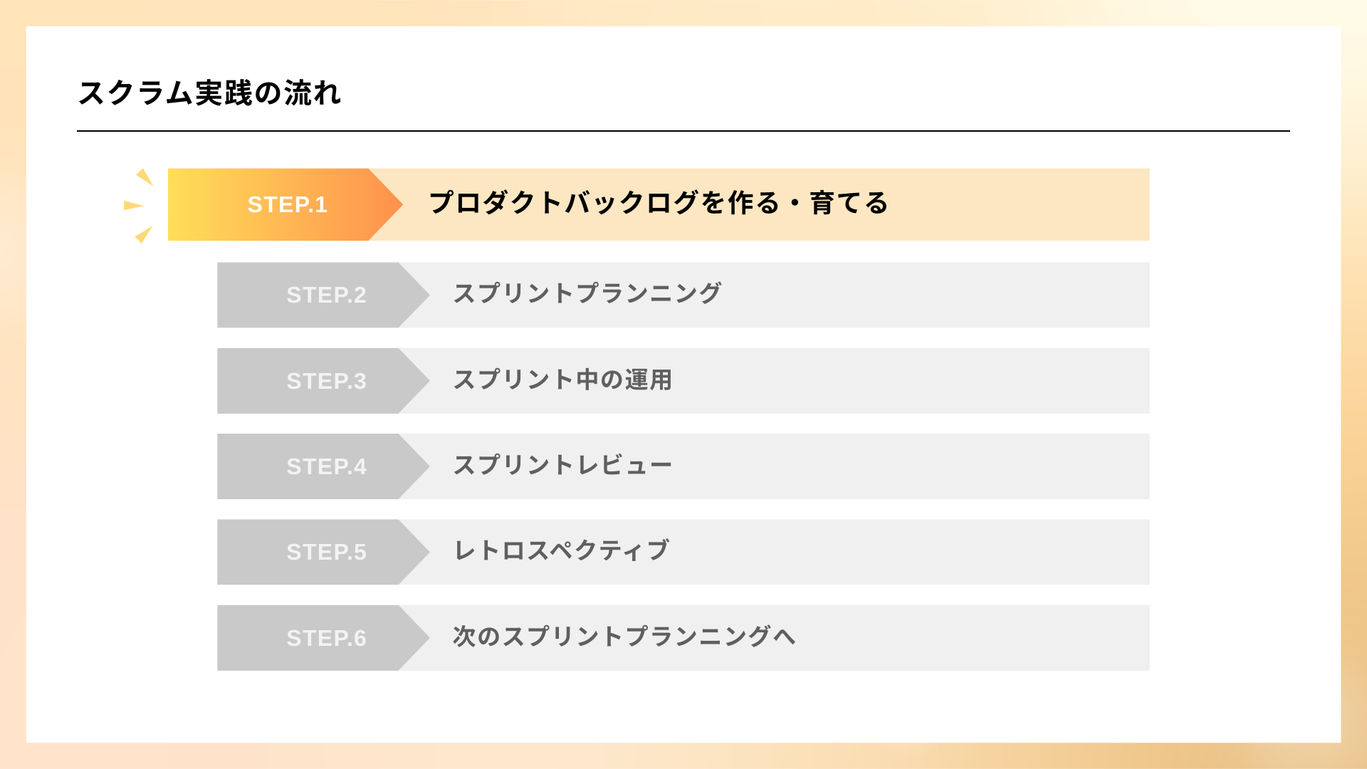 Neoバックログを使ったアジャイル開発