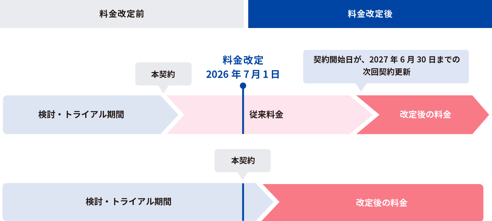 タイムラインイメージ