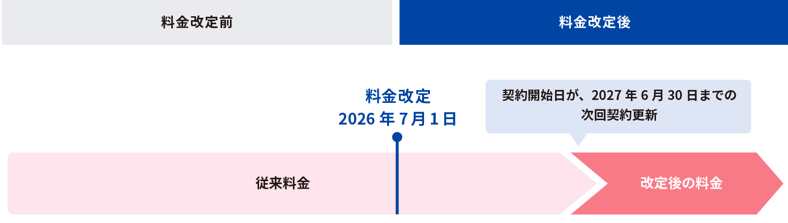 タイムラインイメージ