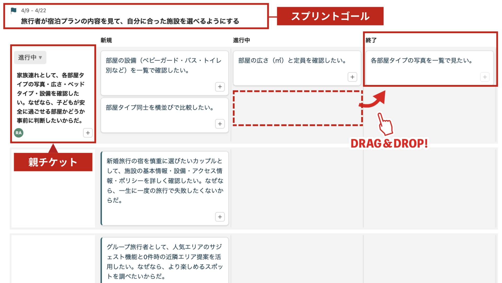 Neoカンバンの画面。新規・進行中・終了の列にカードが並び、ドラッグ＆ドロップでカード移動可。
