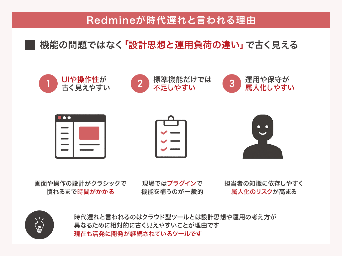 Infographic: reasons Redmine is outdated—old UI, limited features, and maintenance becoming person-dependent, with icons.