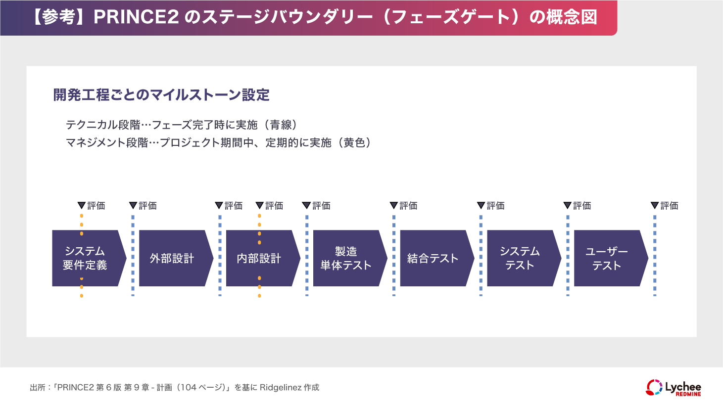 PMBOKに学ぶプロジェクトの立ち上げ｜ 5つのプロセス群とキーワード