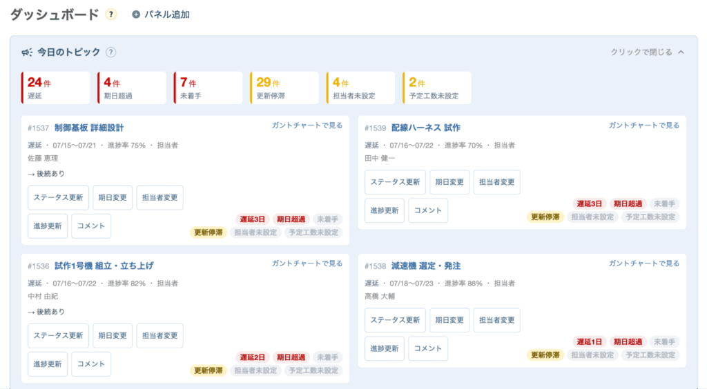 ダッシュボードの今日のトピック。遅延・期日超過・未着手などのカードが並ぶ作業管理画面の Kanban ボード。