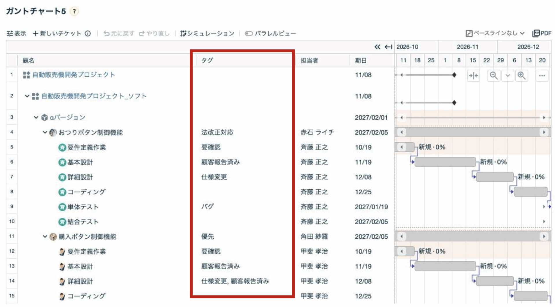 ガントチャートでのタグの見え方